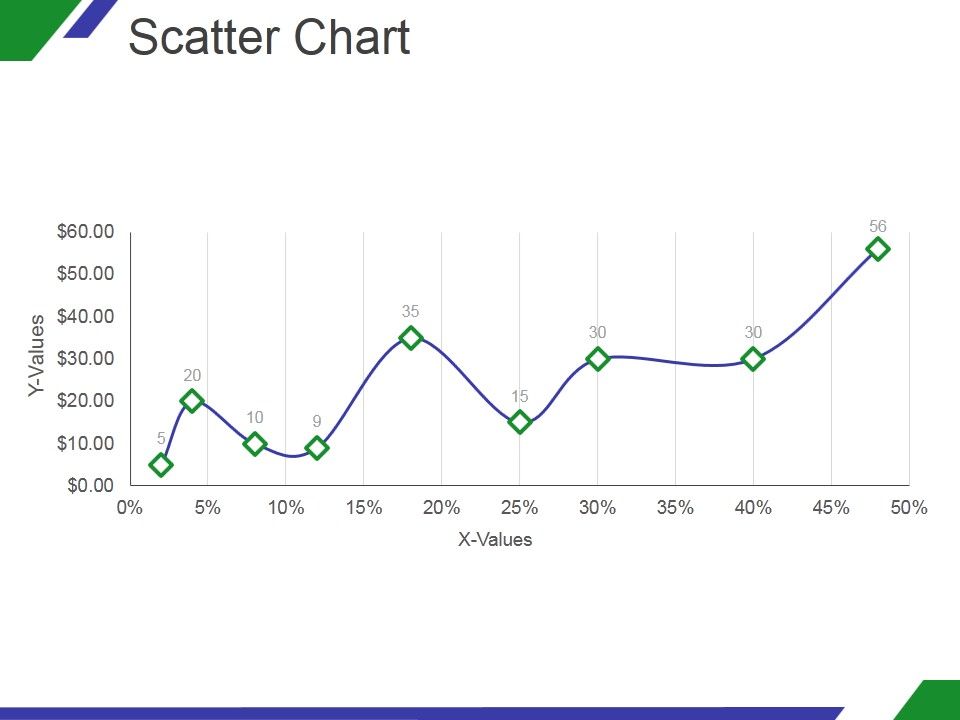 Scatter_Chart_Ppt_PowerPoint_Presentation_Designs_Download_Slide_1.jpg