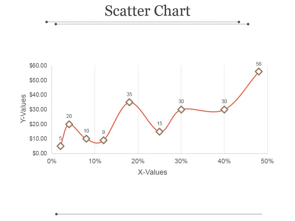 Scatter_Chart_Ppt_PowerPoint_Presentation_Example_Slide_1.jpg