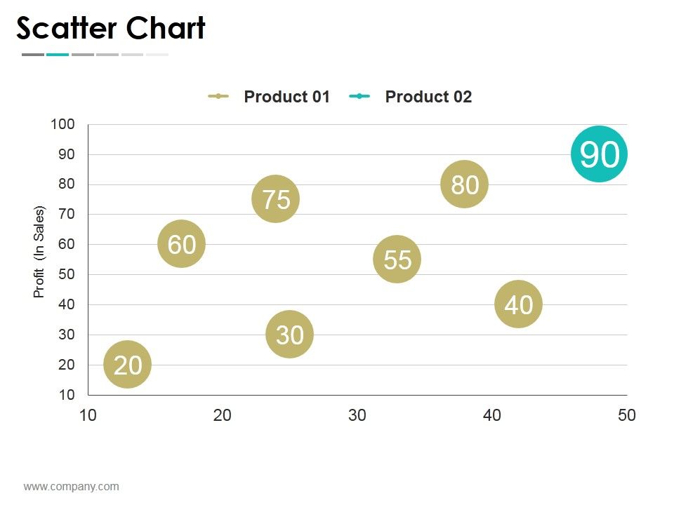 Scatter_Chart_Ppt_PowerPoint_Presentation_Examples_Slide_1.jpg