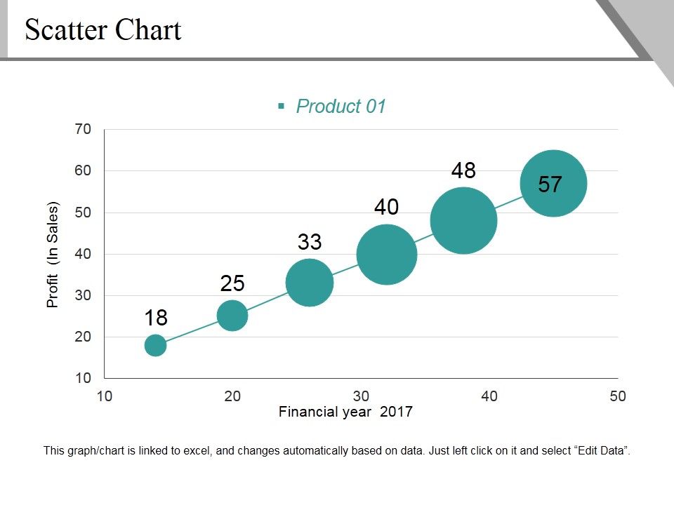 Scatter_Chart_Ppt_PowerPoint_Presentation_File_Background_Image_Slide_1.jpg