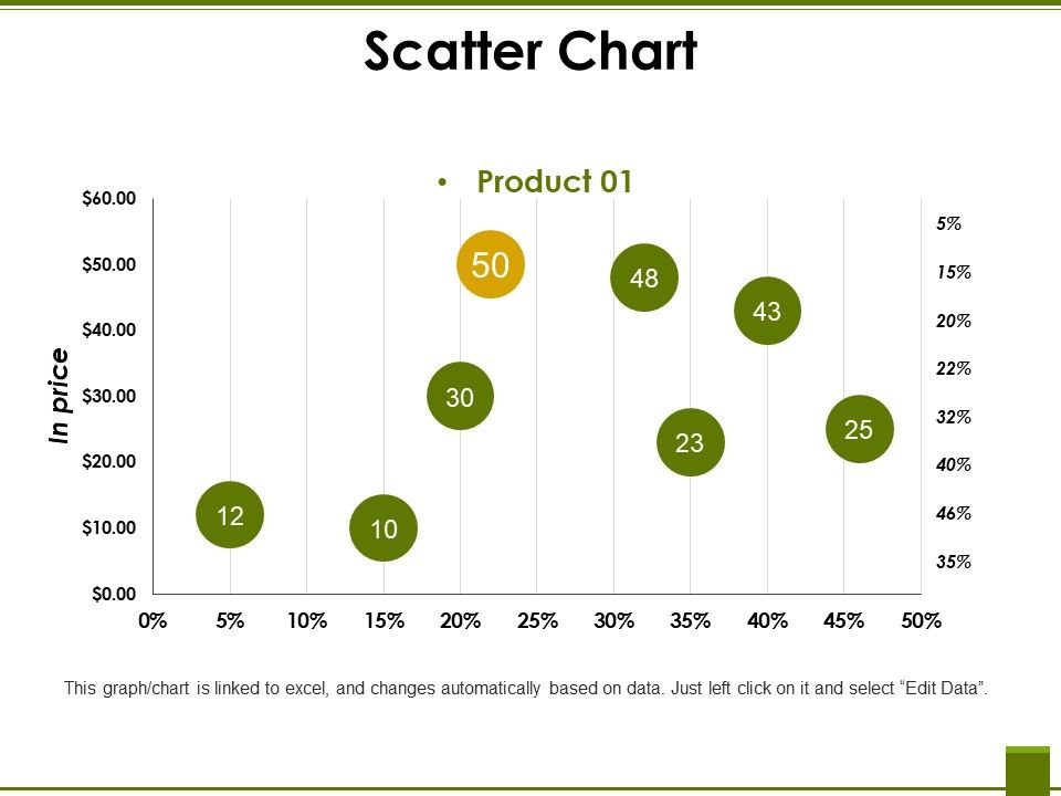 Scatter_Chart_Ppt_PowerPoint_Presentation_File_Display_Slide_1.jpg