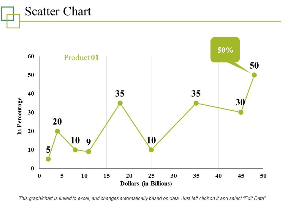 Scatter_Chart_Ppt_PowerPoint_Presentation_File_Graphics_Slide_1.jpg