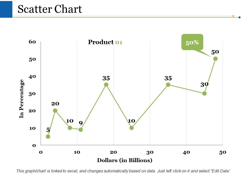 Scatter_Chart_Ppt_PowerPoint_Presentation_Files_Slide_1.jpg