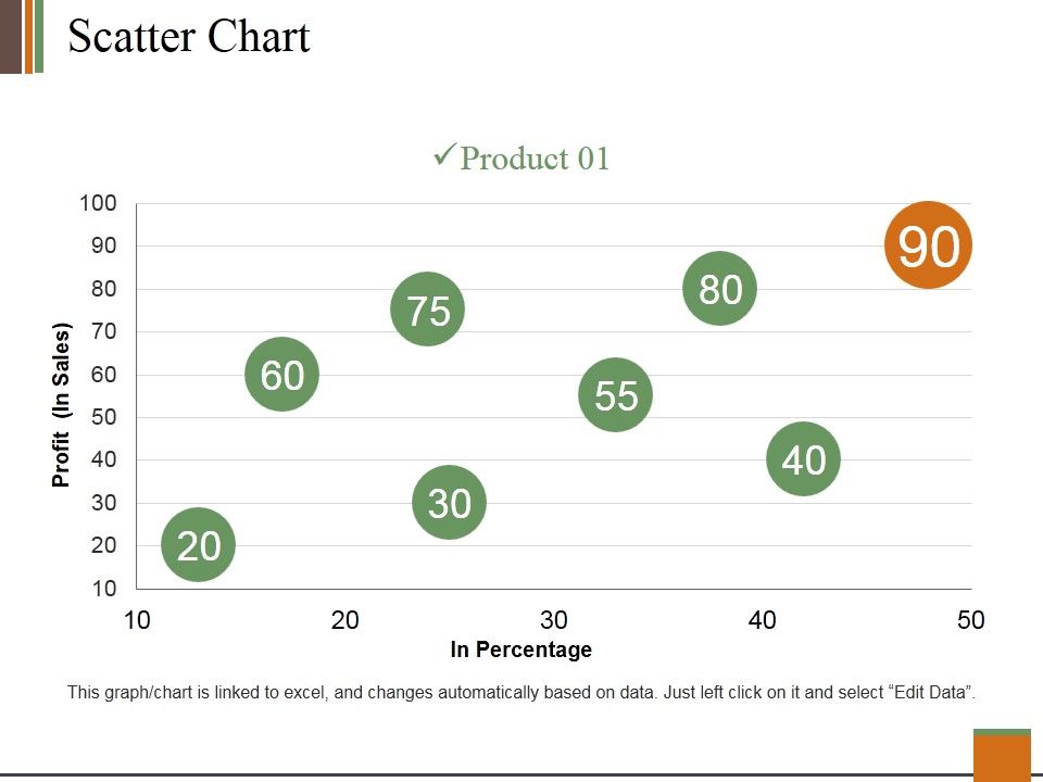 Scatter_Chart_Ppt_PowerPoint_Presentation_Gallery_Guide_Slide_1.jpg