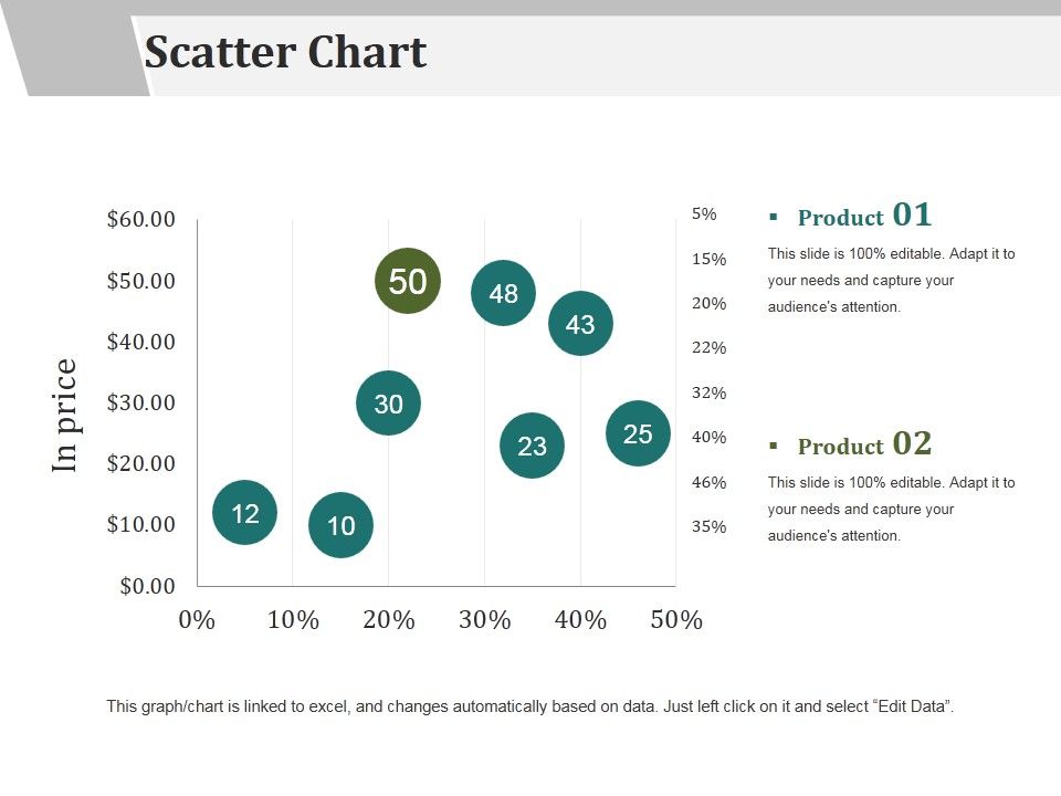 Scatter_Chart_Ppt_PowerPoint_Presentation_Gallery_Layout_Slide_1.jpg