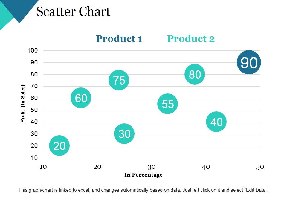Scatter_Chart_Ppt_PowerPoint_Presentation_Gallery_Microsoft_Slide_1.jpg
