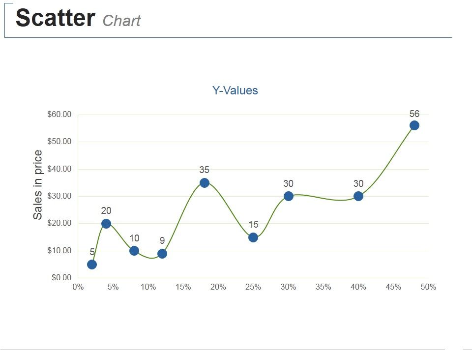 Scatter_Chart_Ppt_PowerPoint_Presentation_Icon_Format_Ideas_Slide_1.jpg