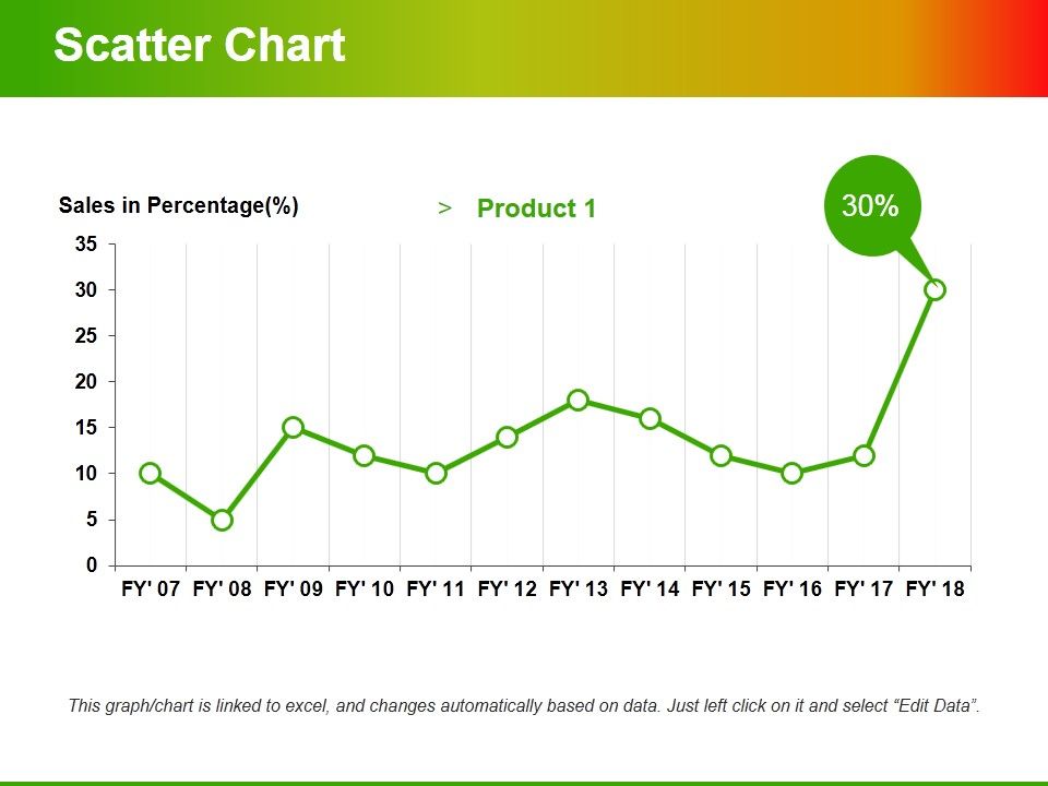 Scatter_Chart_Ppt_PowerPoint_Presentation_Ideas_Professional_Slide_1.jpg