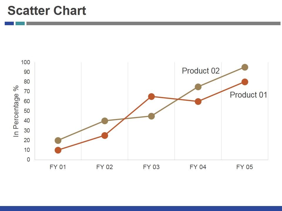 Scatter_Chart_Ppt_PowerPoint_Presentation_Inspiration_Brochure_Slide_1.jpg