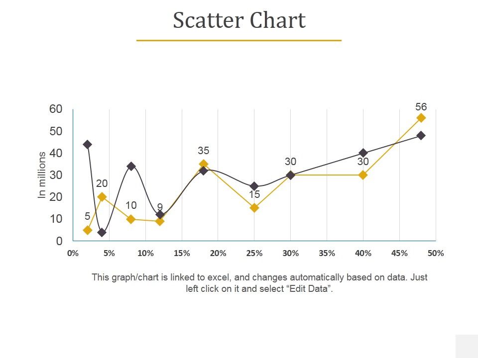 Scatter_Chart_Ppt_PowerPoint_Presentation_Inspiration_Styles_Slide_1.jpg