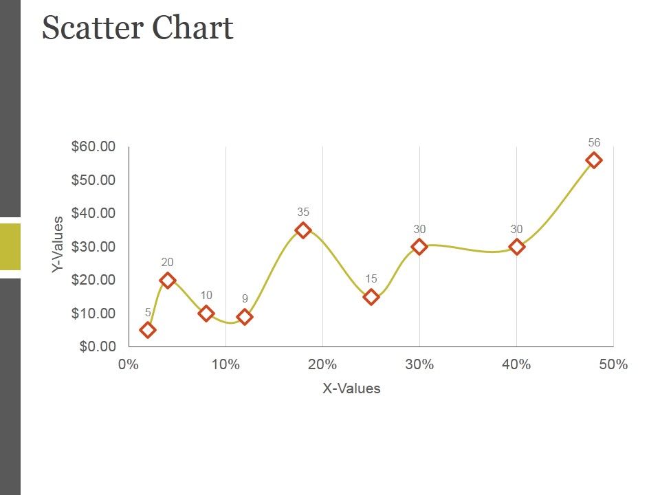 Scatter_Chart_Ppt_PowerPoint_Presentation_Microsoft_Slide_1.jpg