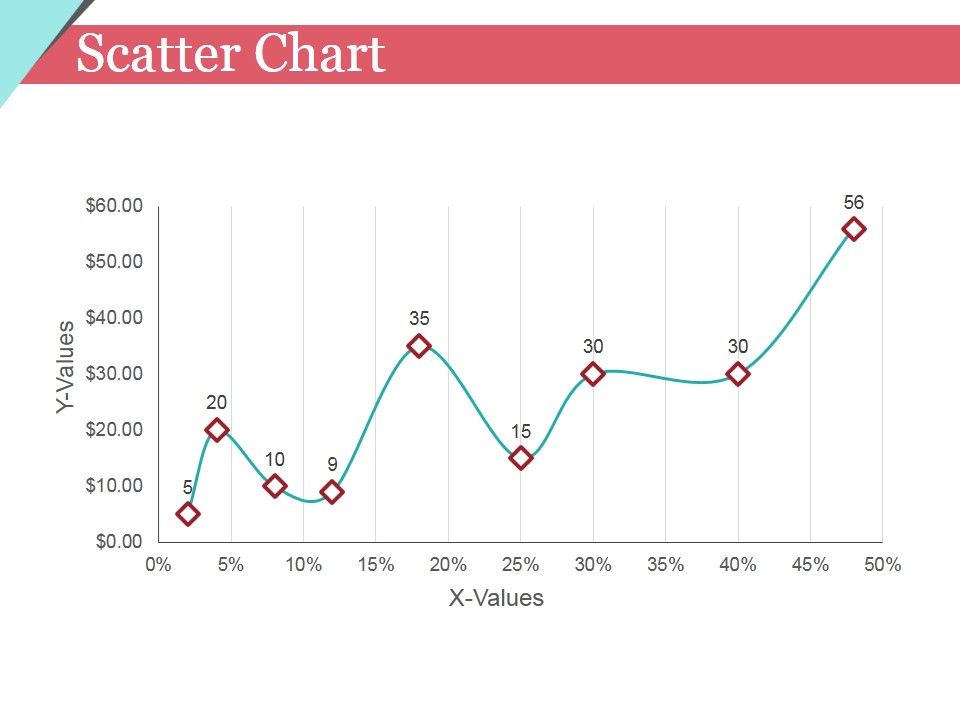Scatter_Chart_Ppt_PowerPoint_Presentation_Model_Template_Slide_1.jpg
