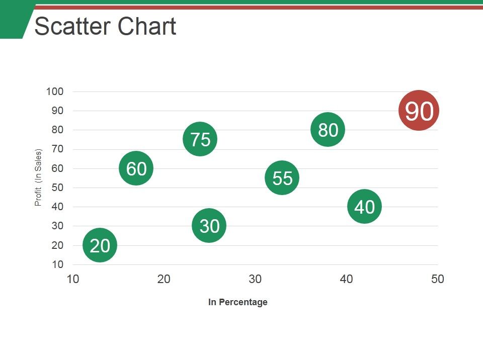 Scatter_Chart_Ppt_PowerPoint_Presentation_Model_Themes_Slide_1.jpg