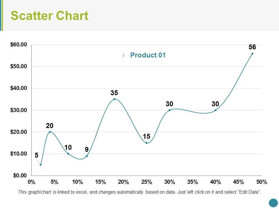 Scatter_Chart_Ppt_PowerPoint_Presentation_Pictures_Background_Designs_Slide_1.jpg