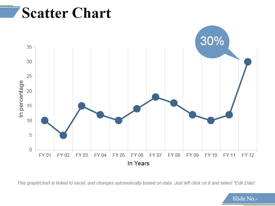 Scatter_Chart_Ppt_PowerPoint_Presentation_Portfolio_File_Formats_Slide_1.jpg