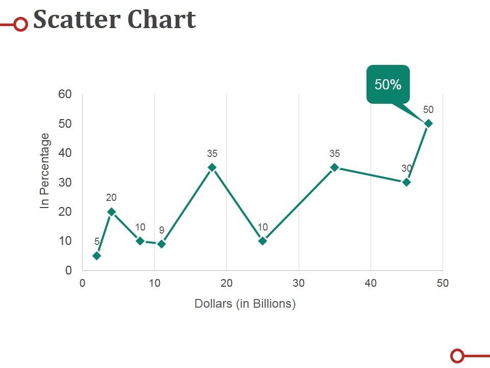 Scatter_Chart_Ppt_PowerPoint_Presentation_Professional_Deck_Slide_1.jpg