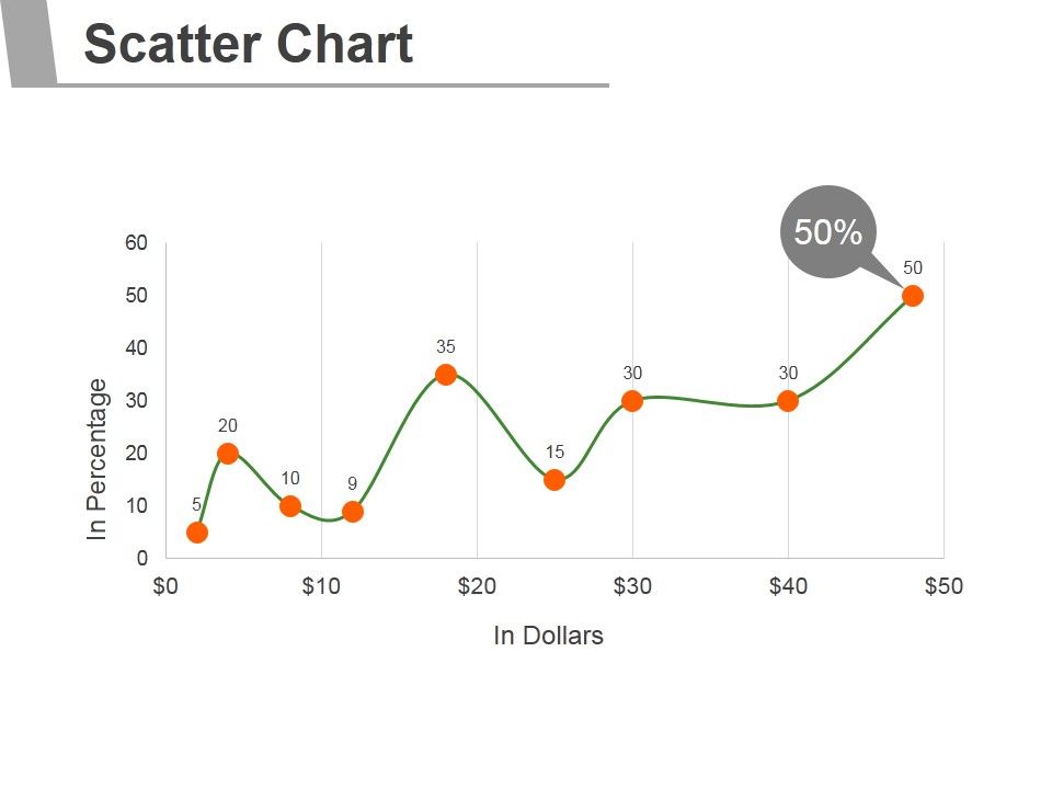 Scatter_Chart_Ppt_PowerPoint_Presentation_Rules_Slide_1.jpg