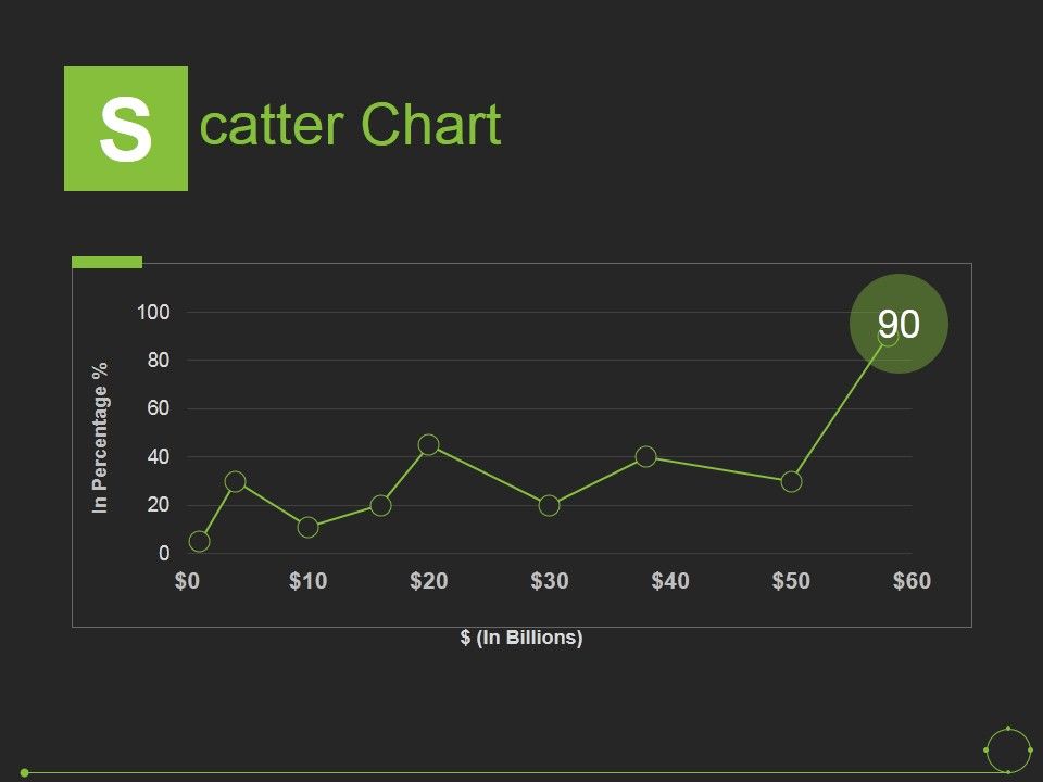 Scatter_Chart_Ppt_PowerPoint_Presentation_Show_Graphic_Images_Slide_1.jpg