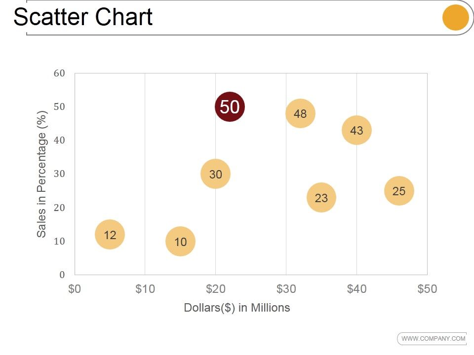 Scatter_Chart_Ppt_PowerPoint_Presentation_Slide_Download_Slide_1.jpg