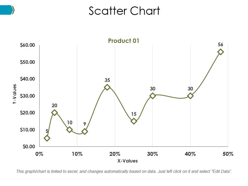 Scatter_Chart_Ppt_PowerPoint_Presentation_Styles_Background_Slide_1.jpg