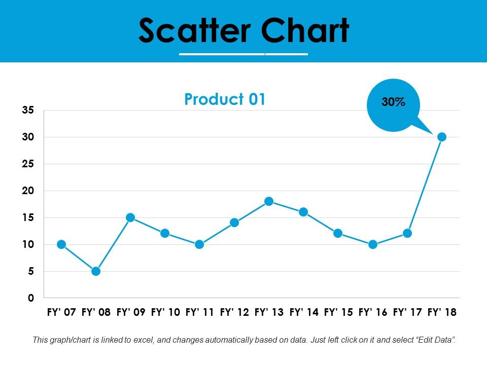 Scatter_Chart_Ppt_PowerPoint_Presentation_Styles_Information_Slide_1.jpg