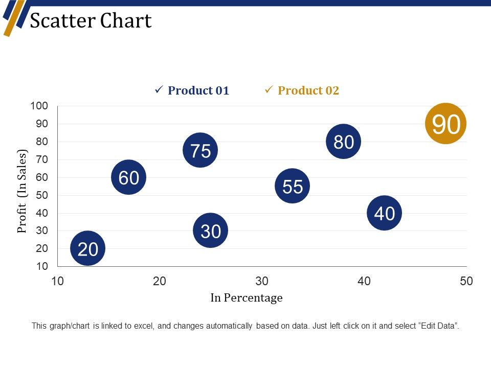 Scatter_Chart_Ppt_PowerPoint_Presentation_Summary_Visuals_Slide_1.jpg