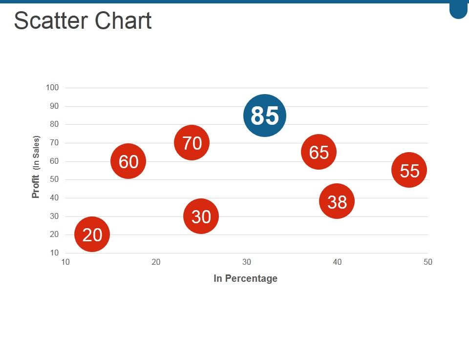 Scatter_Chart_Ppt_PowerPoint_Presentation_Visual_Aids_Deck_Slide_1.jpg