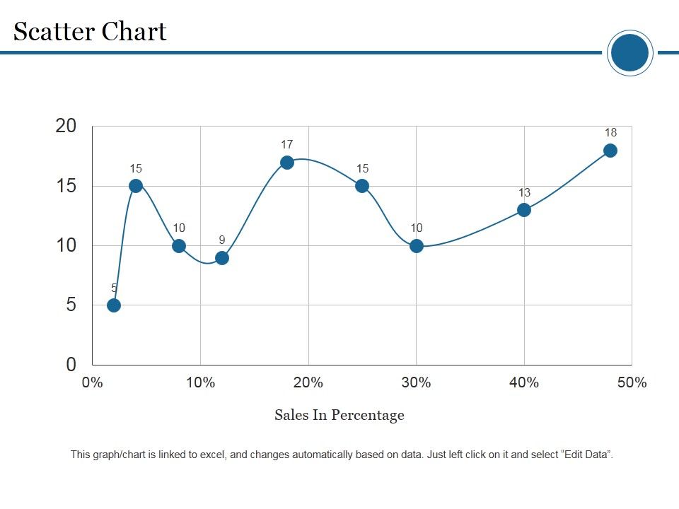 Scatter_Chart_Template_1_Ppt_PowerPoint_Presentation_Outline_Gridlines_Slide_1.jpg