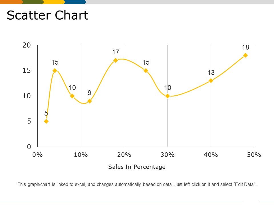 Scatter_Chart_Template_3_Ppt_PowerPoint_Presentation_Styles_Demonstration_Slide_1.jpg