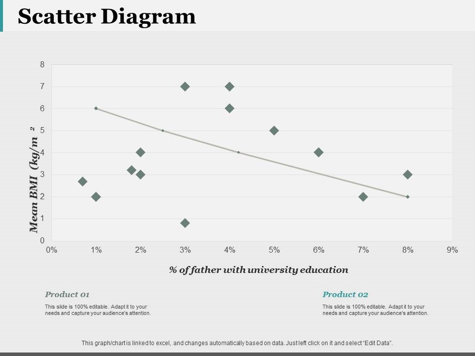 Scatter_Diagram_Ppt_PowerPoint_Presentation_Model_Mockup_Slide_1.jpg