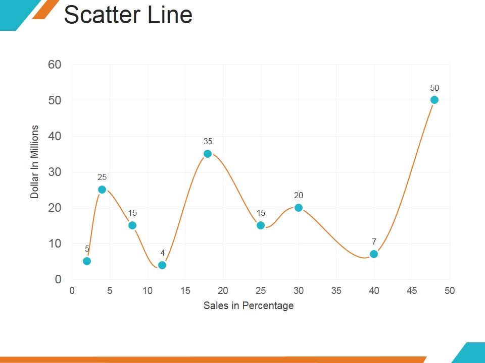 Scatter_Line_Ppt_PowerPoint_Presentation_Backgrounds_Slide_1.jpg