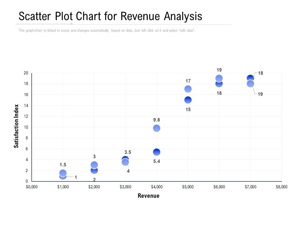 Scatter_Plot_Chart_For_Revenue_Analysis_Ppt_PowerPoint_Presentation_Show_Graphics_Example_PDF_Slide_1.jpg