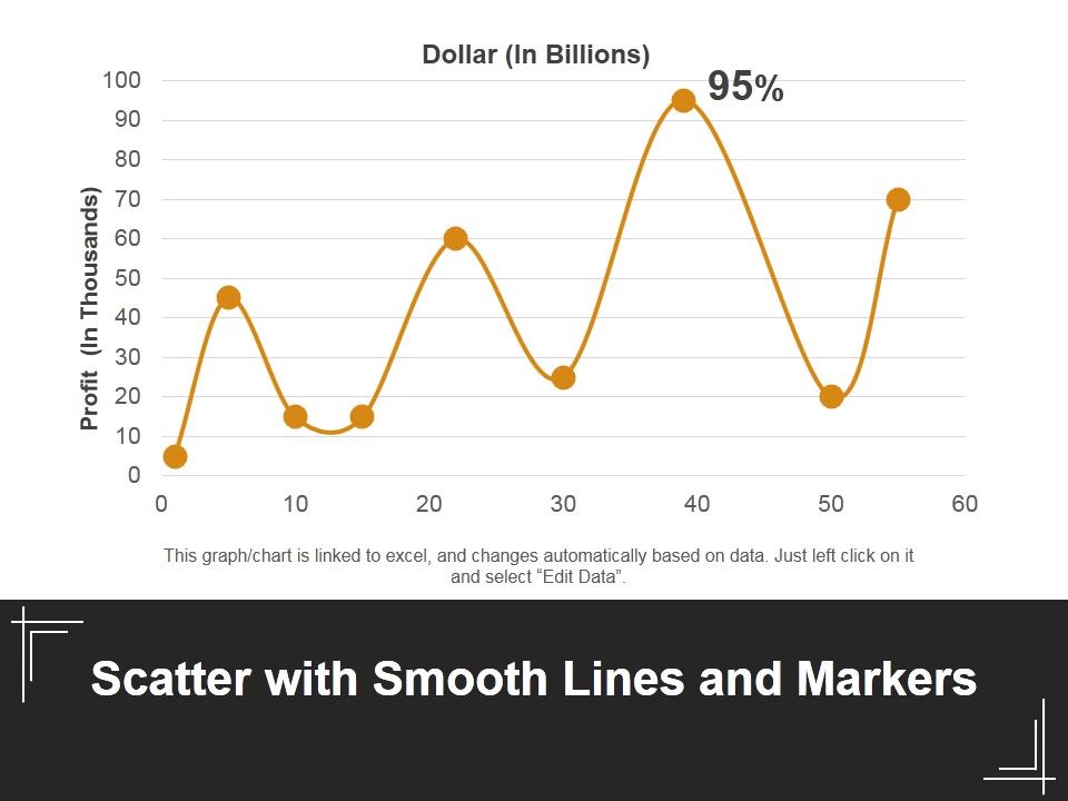 Scatter_With_Smooth_Lines_And_Markers_Ppt_PowerPoint_Presentation_Outline_Design_Ideas_Slide_1.jpg