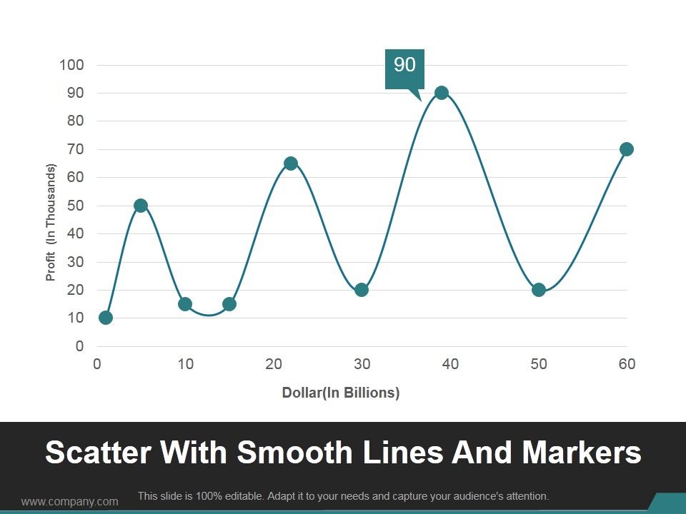 Scatter_With_Smooth_Lines_And_Markers_Ppt_PowerPoint_Presentation_Show_Slide_1.jpg