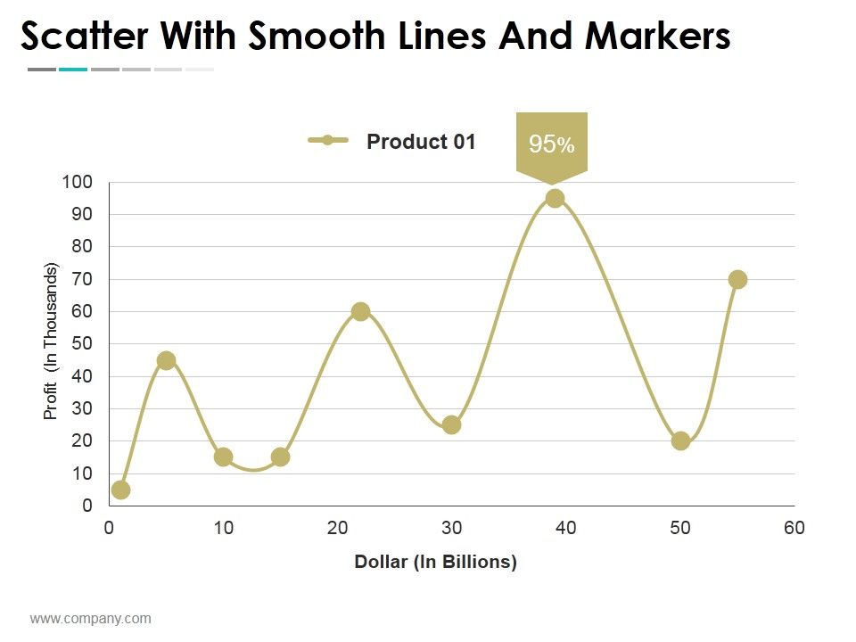 Scatter_With_Smooth_Lines_And_Markers_Ppt_PowerPoint_Presentation_Show_Template_Slide_1.jpg
