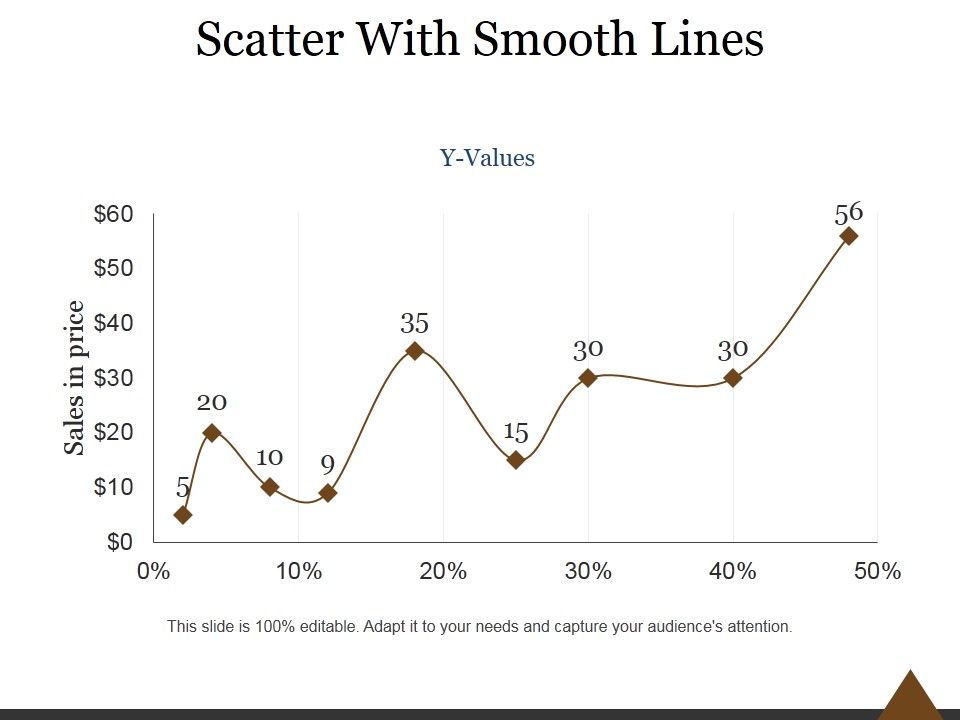 Scatter_With_Smooth_Lines_Ppt_PowerPoint_Presentation_Picture_Slide_1.jpg