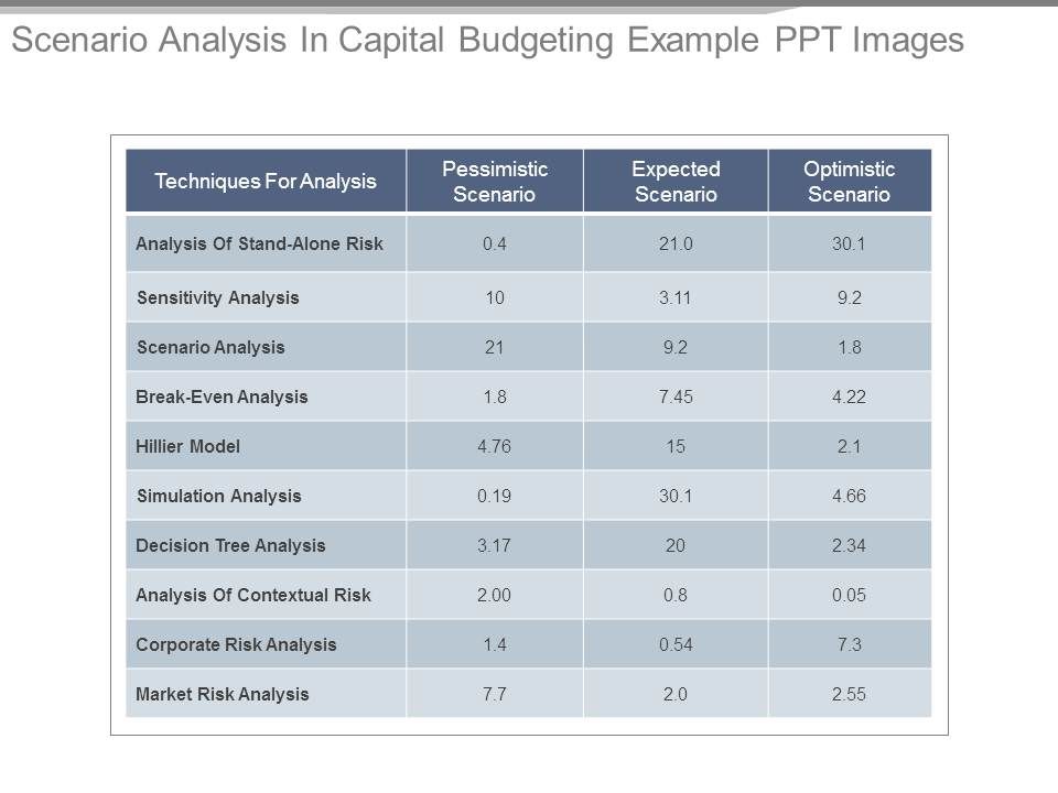 Scenario_Analysis_In_Capital_Budgeting_Example_Ppt_Images_1.jpg
