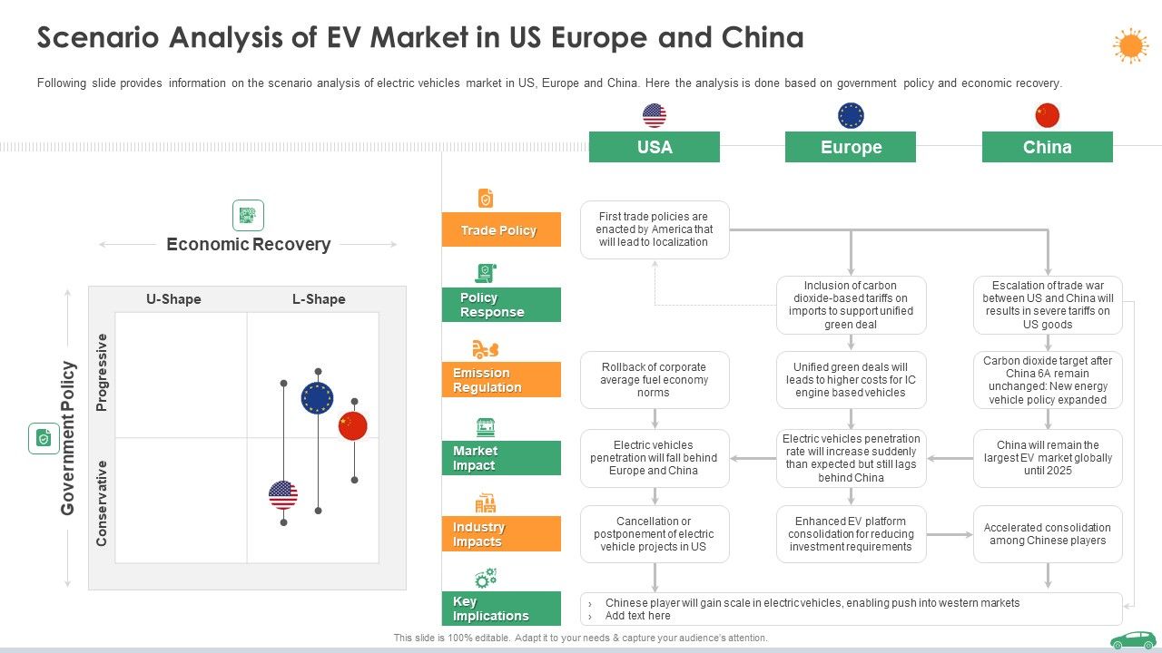 Scenario_Analysis_Of_Ev_Market_In_Us_Europe_And_China_Ppt_Show_Smartart_PDF_Slide_1.jpg
