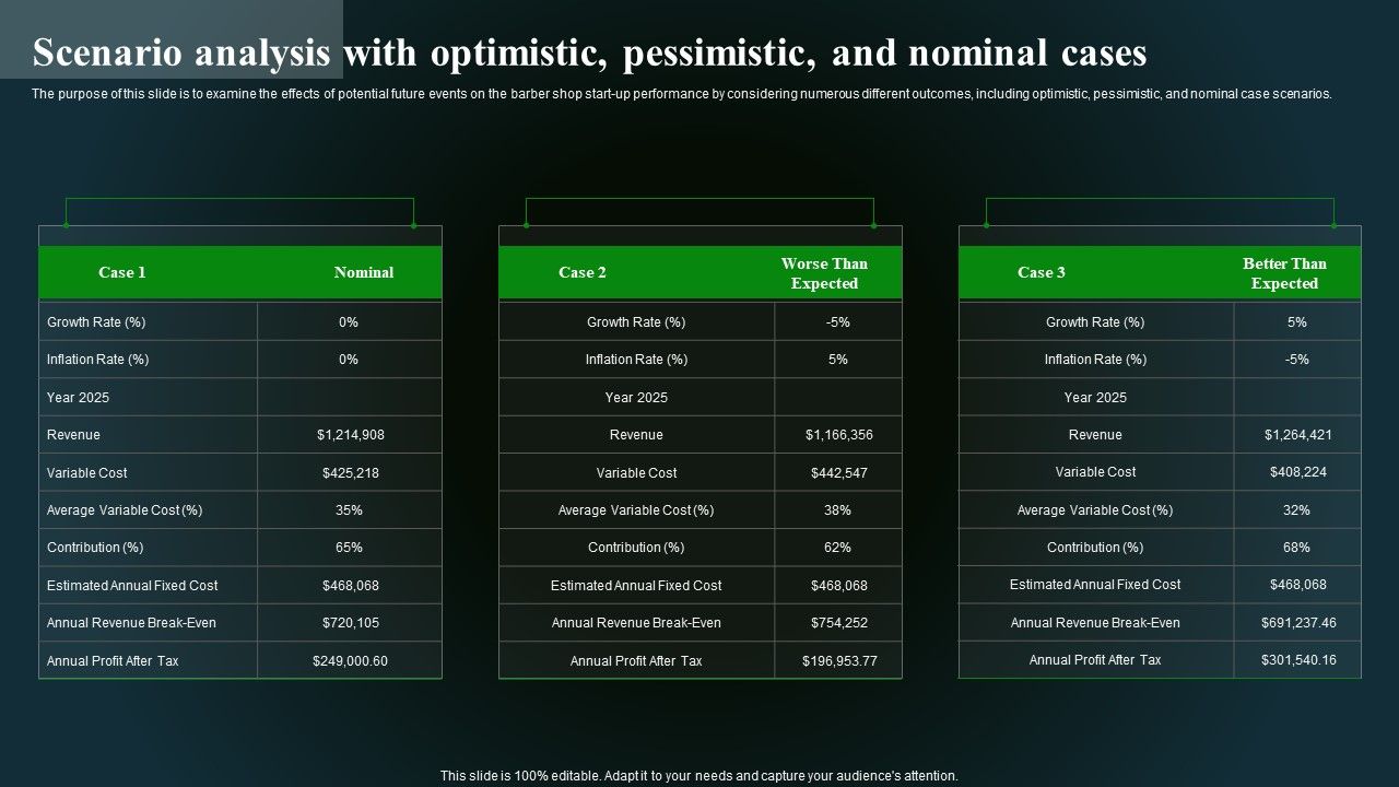 Scenario_Analysis_With_Optimistic_Pessimistic_And_Nominal_Cases_Brochure_PDF_Slide_1.jpg