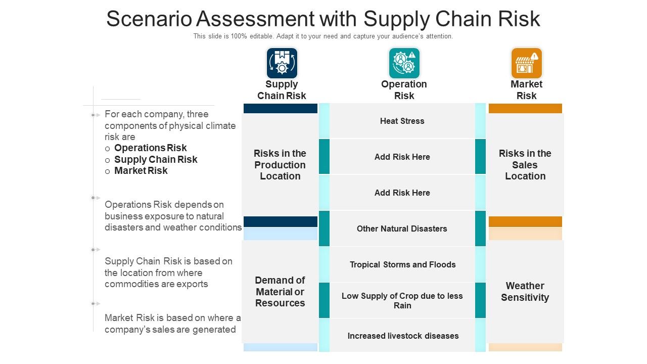 Scenario_Assessment_With_Supply_Chain_Risk_Ppt_PowerPoint_Presentation_File_Slide_PDF_Slide_1.jpg