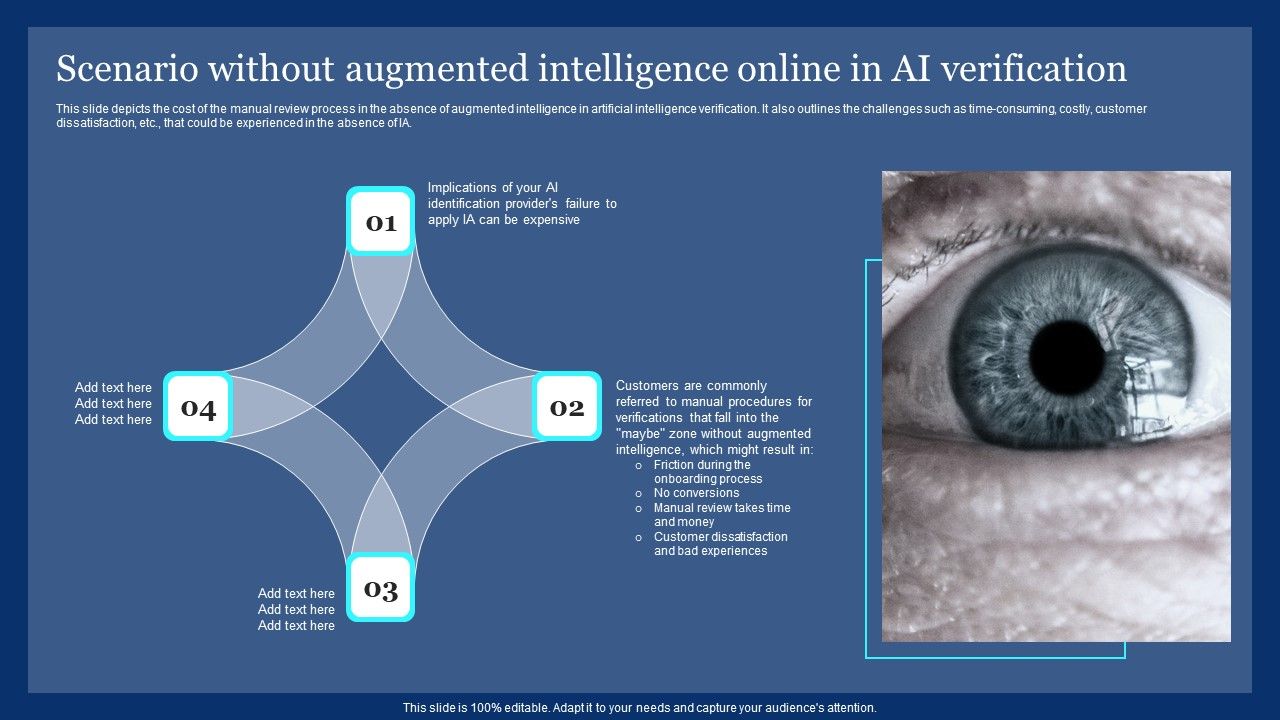 Scenario_Without_Augmented_Intelligence_Online_In_AI_Verification_Ppt_PowerPoint_Presentation_File_Infographics_PDF_Slide_1.jpg