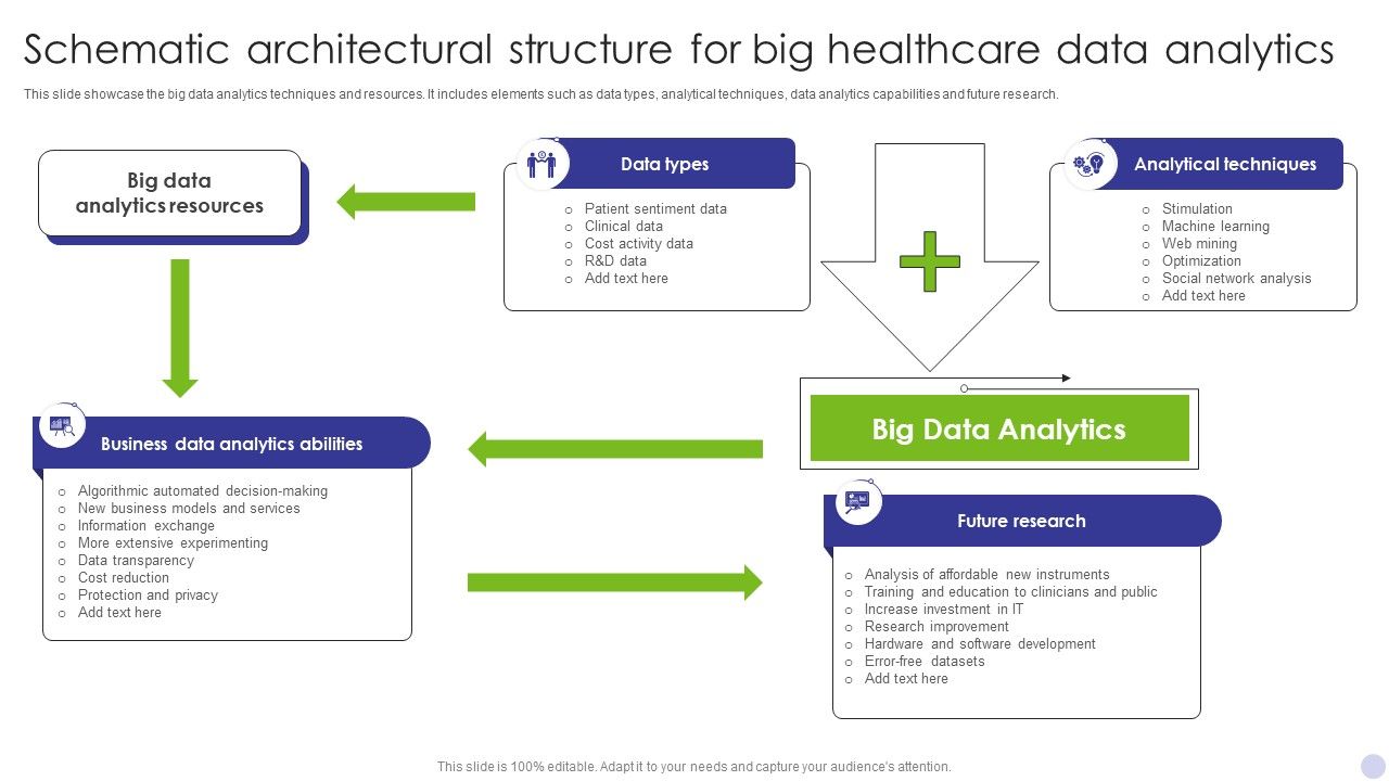 Schematic_Architectural_Structure_For_Big_Healthcare_Data_Analytics_Portrait_PDF_Slide_1.jpg
