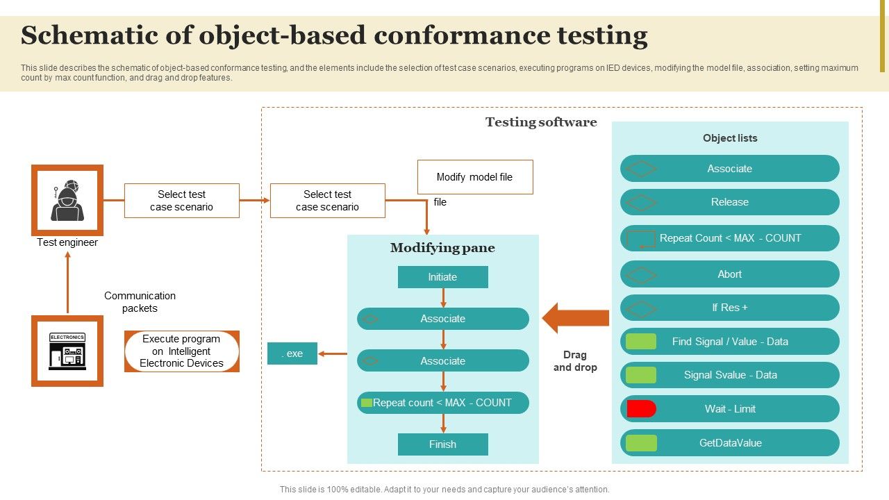 Schematic_Of_Object_Based_Conformance_Testing_Inspiration_PDF_Slide_1.jpg