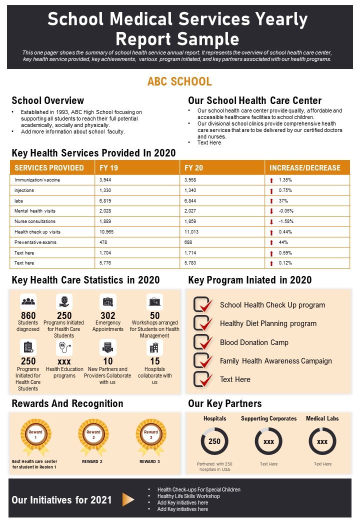 School Medical Services Yearly Report Sample PDF Document PPT Template Slide01
