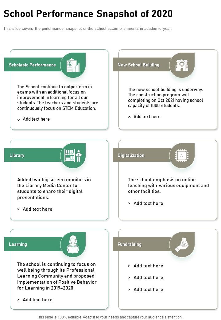 School Performance Snapshot Of 2020 One Pager Documents Slide01