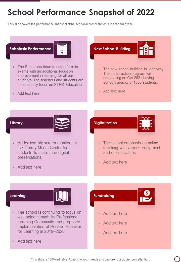 School Performance Snapshot Of 2022 One Pager Documents Slide01