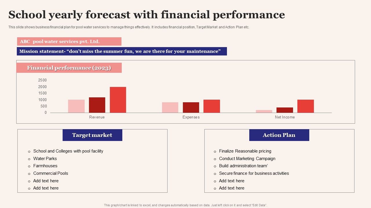 School_Yearly_Forecast_With_Financial_Performance_Information_PDF_Slide_1.jpg
