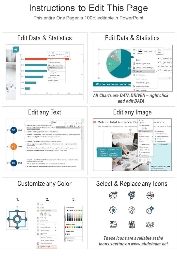 Science Lab Standard Operating Procedure SOP One Pager PDF Document PPT Template