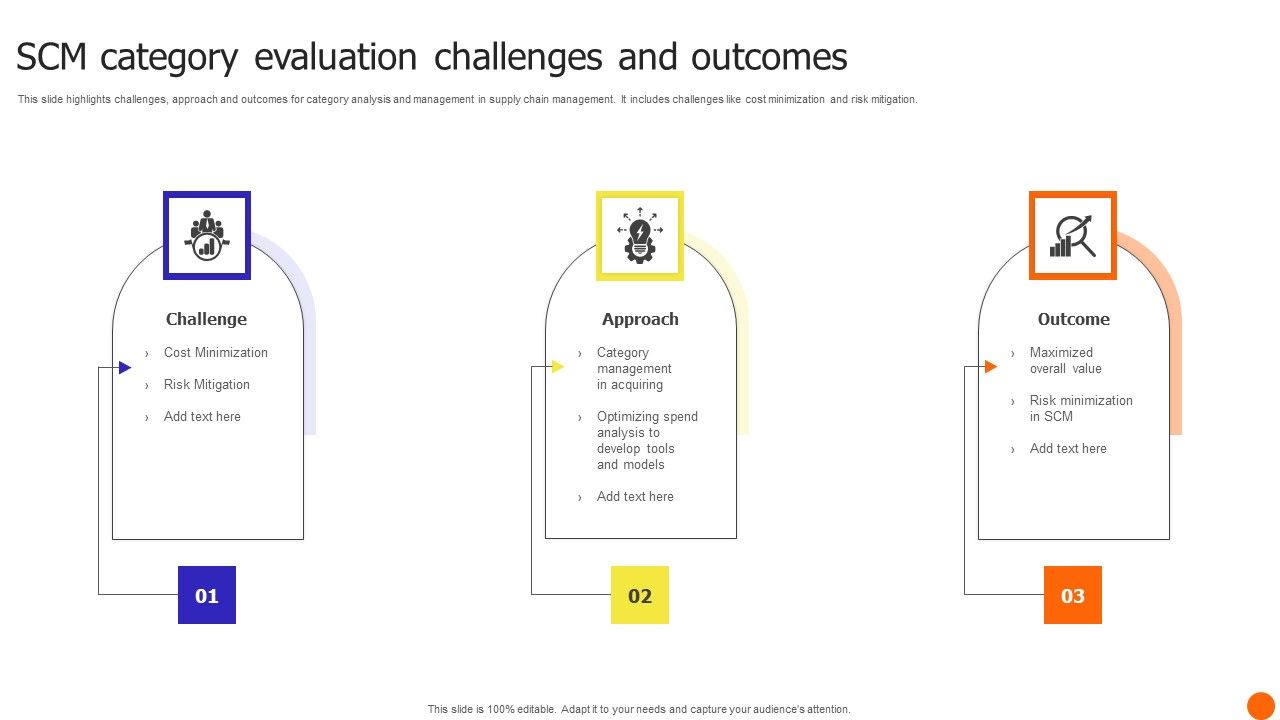 Scm_Category_Evaluation_Challenges_And_Outcomes_Graphics_PDF_Slide_1.jpg