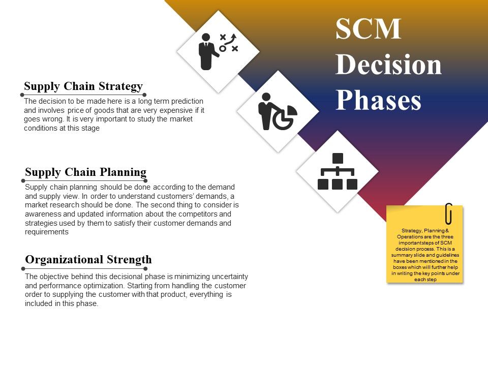 Scm_Decision_Phases_Ppt_PowerPoint_Presentation_Backgrounds_Slide_1.jpg